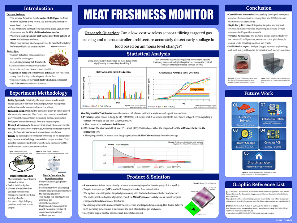 2026 Thermo Fisher Scientific Junior Innovators Challenge Finalist - Sartaj Singh Gandhi: Meat Freshness Monitor