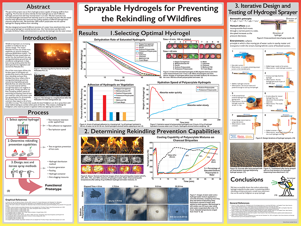 2026 Thermo Fisher Scientific Junior Innovators Challenge Finalists - Henry and Jack Grover: Sprayable Hydrogels for Preventing the Rekindling of Wildfires