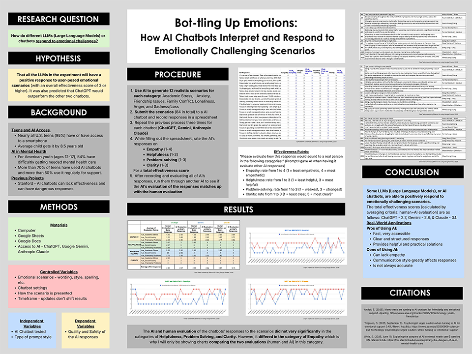 2026 Thermo Fisher Scientific Junior Innovators Challenge Finalist - Ellianna Gu: Bot-tling up Emotions: How AI Chatbots Interpret and Respond to Emotionally Challenging Scenarios