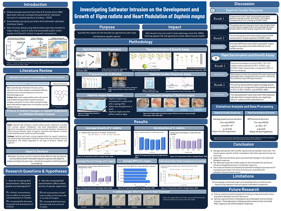 2026 Thermo Fisher Scientific Junior Innovators Challenge Finalist - Hanna Ryan Heitefuss: Investigating Saltwater Intrusion on the Development and Growth of Vigna radiata and Heart Modulation of Daphnia magna