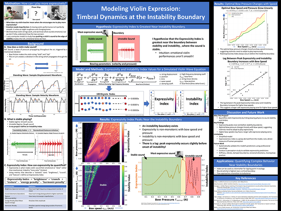 2026 Thermo Fisher Scientific Junior Innovators Challenge Finalist - Seiji Iigaya: Modeling Violin Expression: Timbral Dynamics at the Instability Boundary