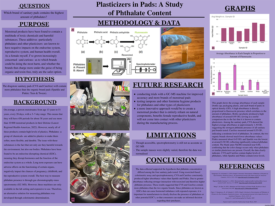 2026 Thermo Fisher Scientific Junior Innovators Challenge Finalist - Samhitha Kiran Maddu: Plasticizers in Pads: A Study of Phthalate Content