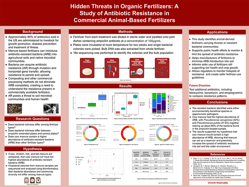 2026 Thermo Fisher Scientific Junior Innovators Challenge Finalist - Virinchi R. Madireddy: Hidden Threats in Organic Fertilizers: A Study of Antibiotic Resistance in Commercial Animal-Based Fertilizers
