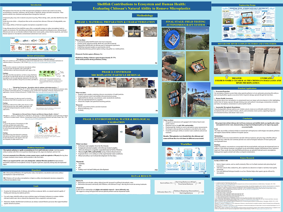 Microplastics Fish Nathan Gael Montelongo - Society for Science