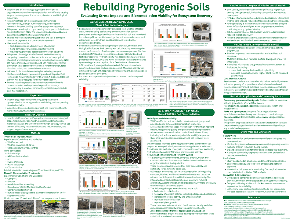 2026 Thermo Fisher Scientific Junior Innovators Challenge Finalist - Parthvi Naswa: Rebuilding Pyrogenic Soils: Evaluating Stress Impacts and Bioremediation Viability for Ecosystem Recovery