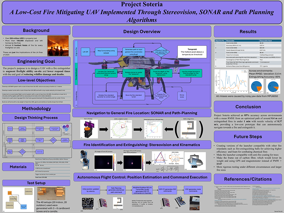 2026 Thermo Fisher Scientific Junior Innovators Challenge Finalist - Sanat Pandit: Project Soteria: A Low-Cost Fire Mitigating UAV Implemented Through Stereovision, Sonar and Path Planning Algorithms