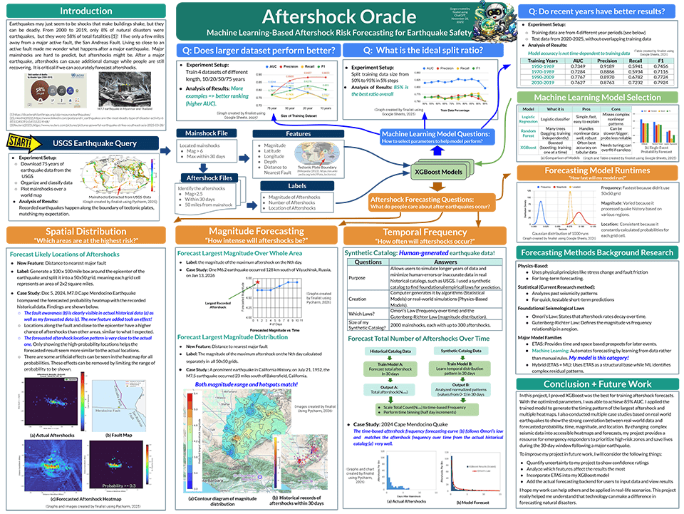 2026 Thermo Fisher Scientific Junior Innovators Challenge Finalist - Bowen Wang: Machine Learning-Based Aftershock Risk Forecasting for Earthquake Safety