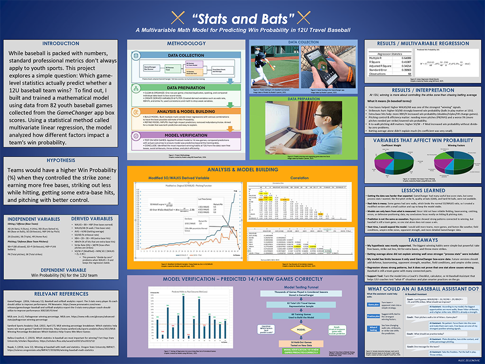 2026 Thermo Fisher Scientific Junior Innovators Challenge Finalist - Alec Zelenovic: Stats and Bats - How to Win a 12U Travel Baseball Game